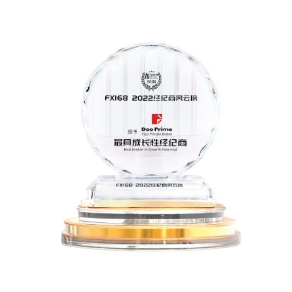 Doo Prime wins Excellent Customer Service Award from 2020 Global Derivatives Real Trading Competition by FX168