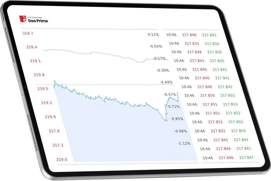 More than 10 Real-Time quotes are generated per second even during high volatility.